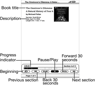 Illustration of audiobook controls on Kindle2.
