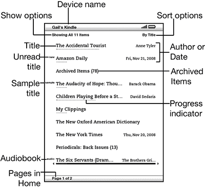 Illustration of the Kindle DX Home screen.