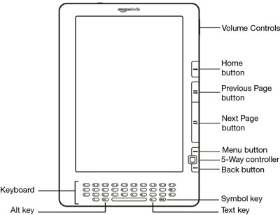 Illustration of Kindle DX
