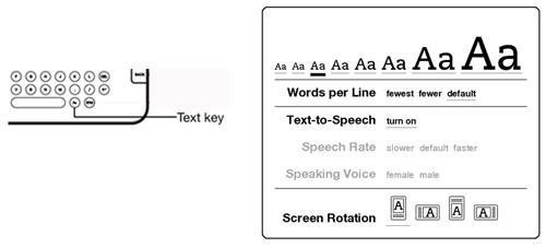 Illustration of text key on Kindle keyboard and reading
formatting options.
