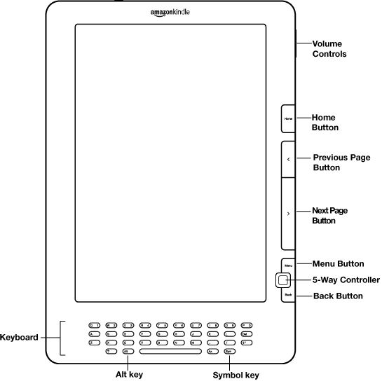 Illustration of Kindle2 emphasizing navigation features.