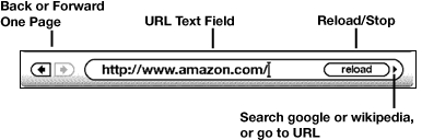 Illustration of browser navigation options for Kindle Basic Web