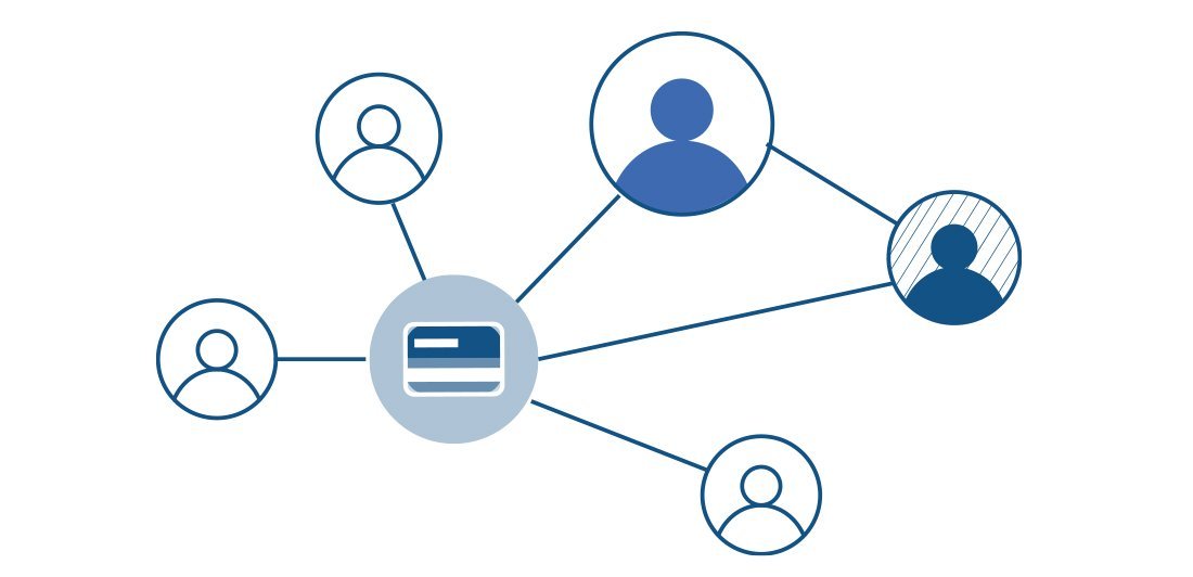Shared Payment methods
