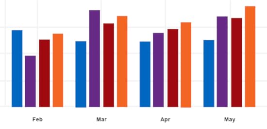 Business-Ready Purchasing Analytics
