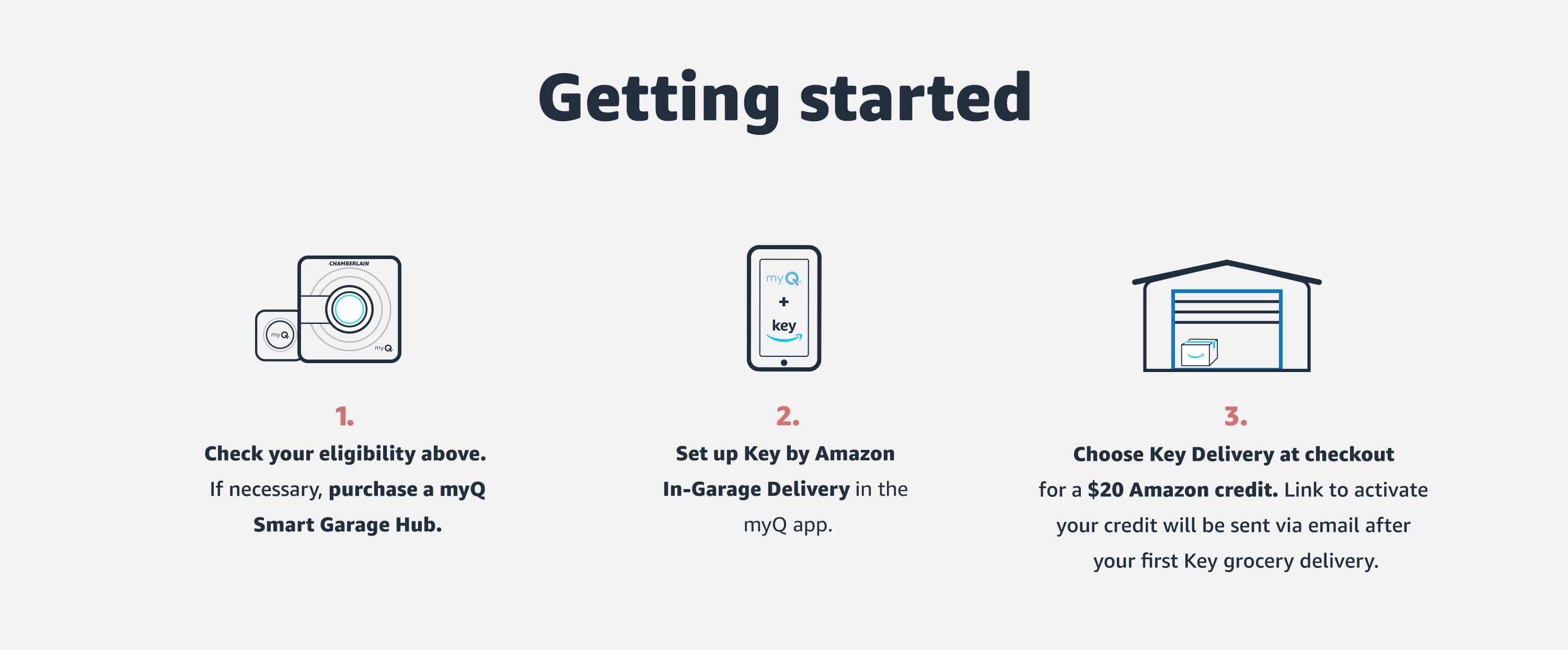 Getting Started. 1. Check eligibility. 2. Set up Key by Amazon In-Garage Delivery. 3. Choose Key Delivery at checkout