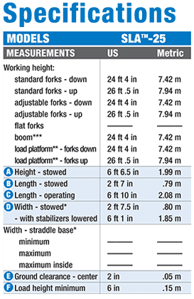 Drywall lift reviews Drywall lift reviews