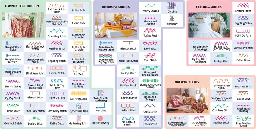 Amazon.com: Brother ES2000 77 Stitch Function Computerized