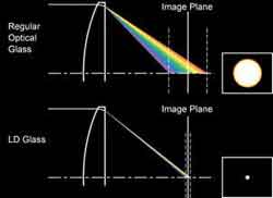 Tamron 18-270mm lens highlights at Amazon.com