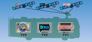 The Power of Multi-Satellite Viewing