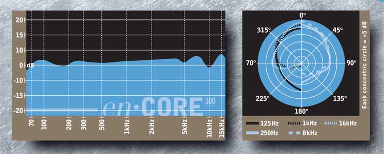 blue microphones encore 200