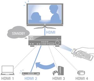 virtual presence speaker