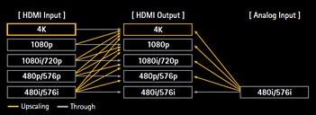 Yamaha RX-V673 7.2-Channel Network AV Receiver