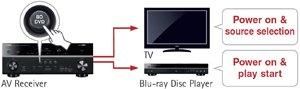 Yamaha RX-V673 7.2-Channel Network AV Receiver