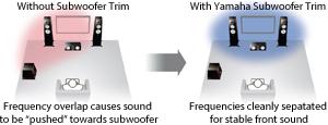 Yamaha RX-V673 7.2-Channel Network AV Receiver