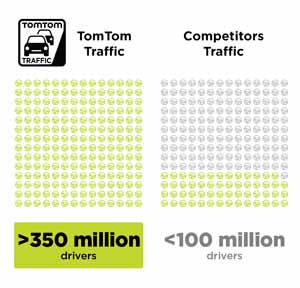 TomTom Traffic comparison
