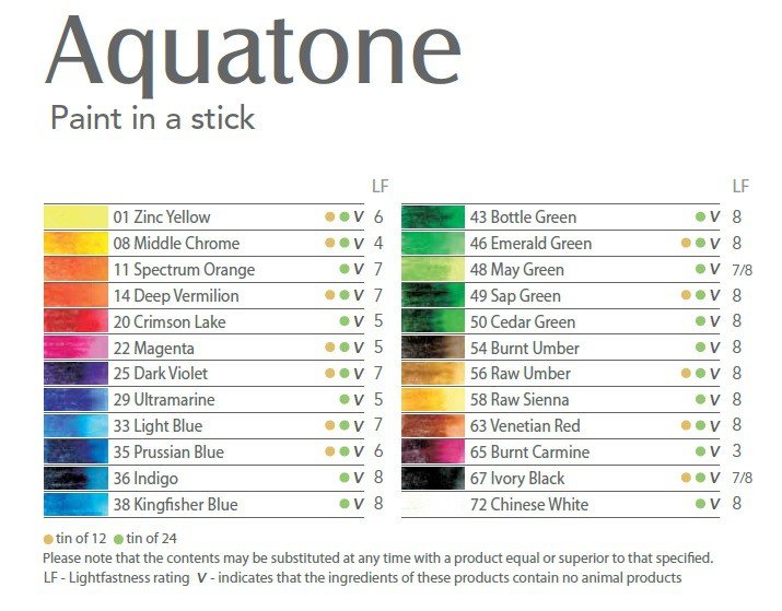 Derwent Aquatone Woodless Watercolor Pencils, 7mm Core, Metal Tin, 24