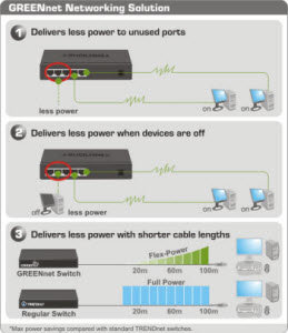 TEG-S50g Networking Solution