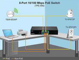 TPE-S80 Networking Solution
