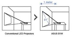 Big Screen at a Short Distance