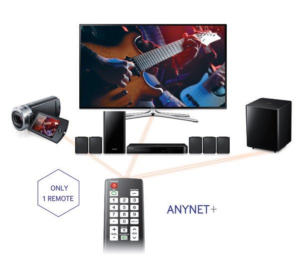 Samsung HTH4500 5.1 Channel 500 Watt 3D BluRay Home