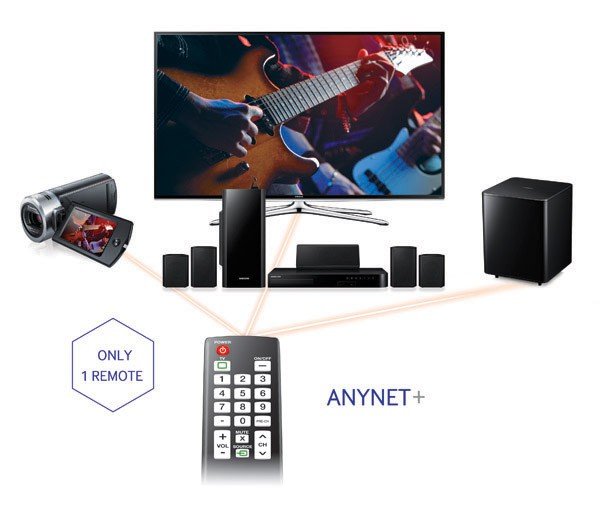 Samsung HTH5500W 5.1 Channel 3D BluRay Home Theater