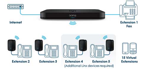 Ooma Office setup