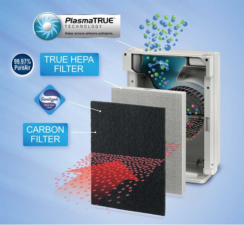 Fellowes Quiet Air Purifier with True HEPA Filter (AP300PH) Amazon