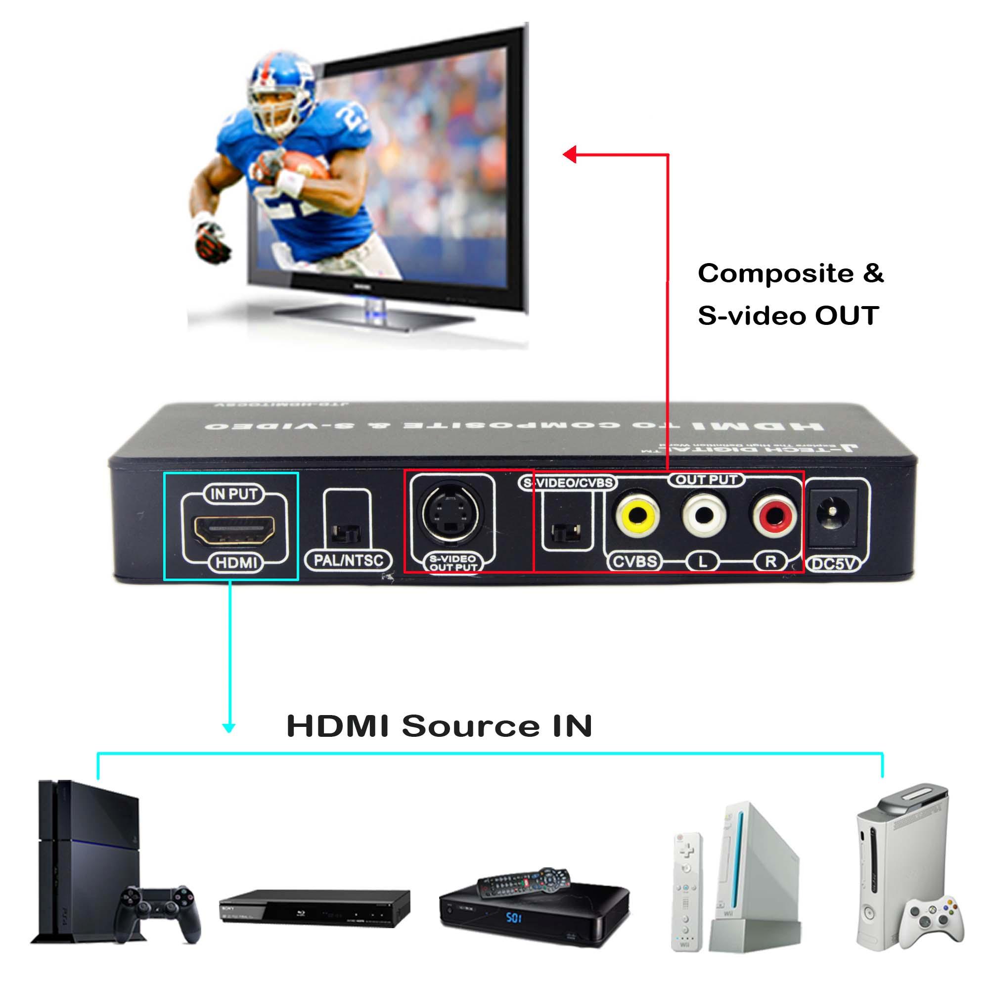 JTech Digital JTDHDMITOCSV Premium Quality Universal HDMI