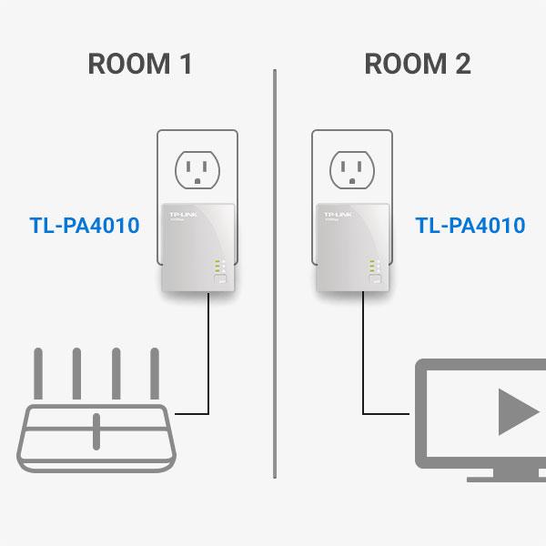 TPLink AV600 Powerline Ad... 647 Reddit reviews