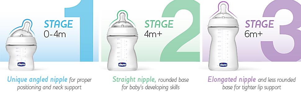 chicco bottle nipple