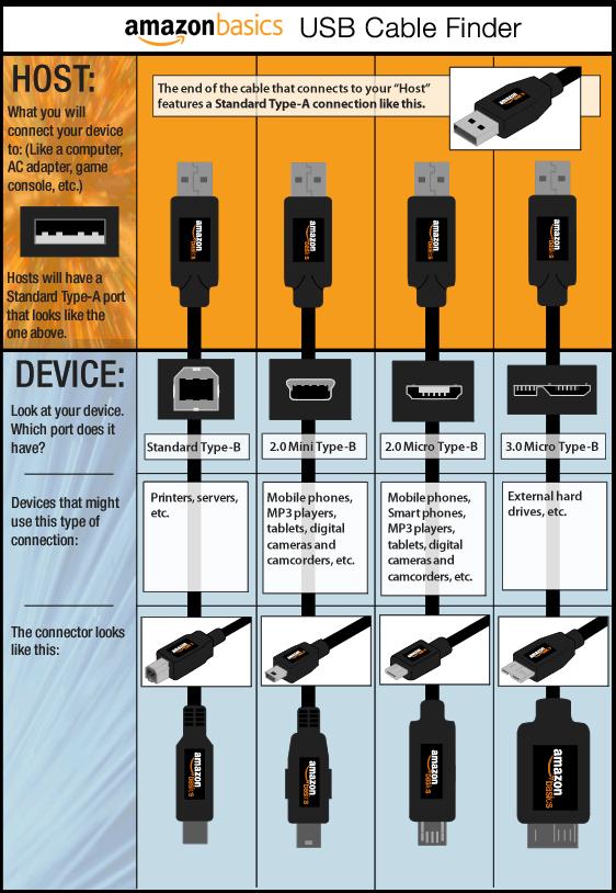 AmazonBasics USB Cable 2.0 A Male to Micro B 6 Feet (1.