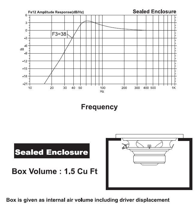 Amazon.com: SSL Fs12 FORCE 12