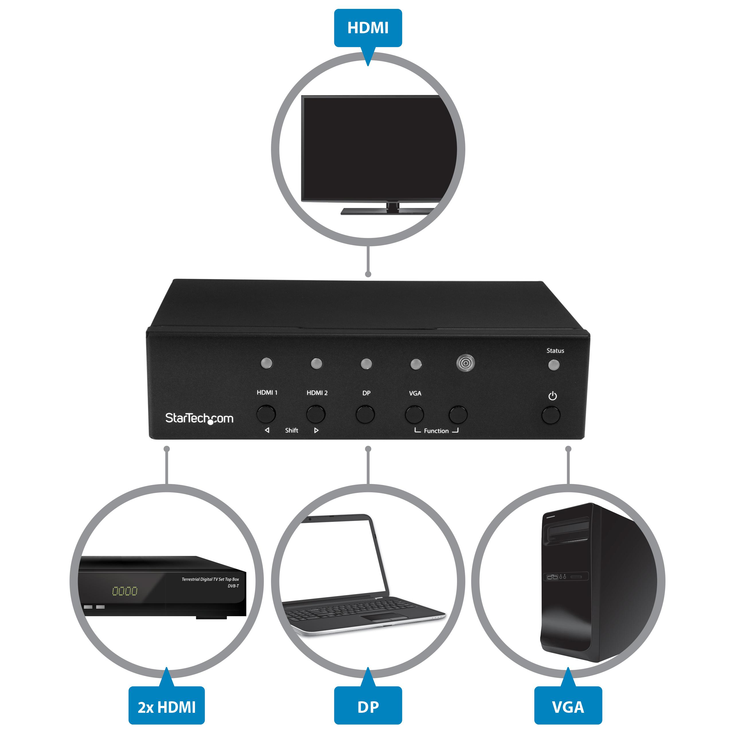 MultiInput to HDMI Converter Switch DisplayPort, VGA and DualHDMI