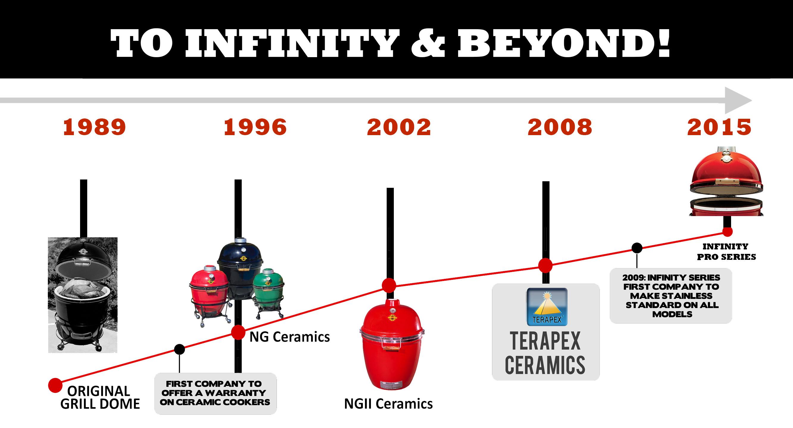 Grill Dome Infinity Series Ceramic Kamado Charcoal Smoker
