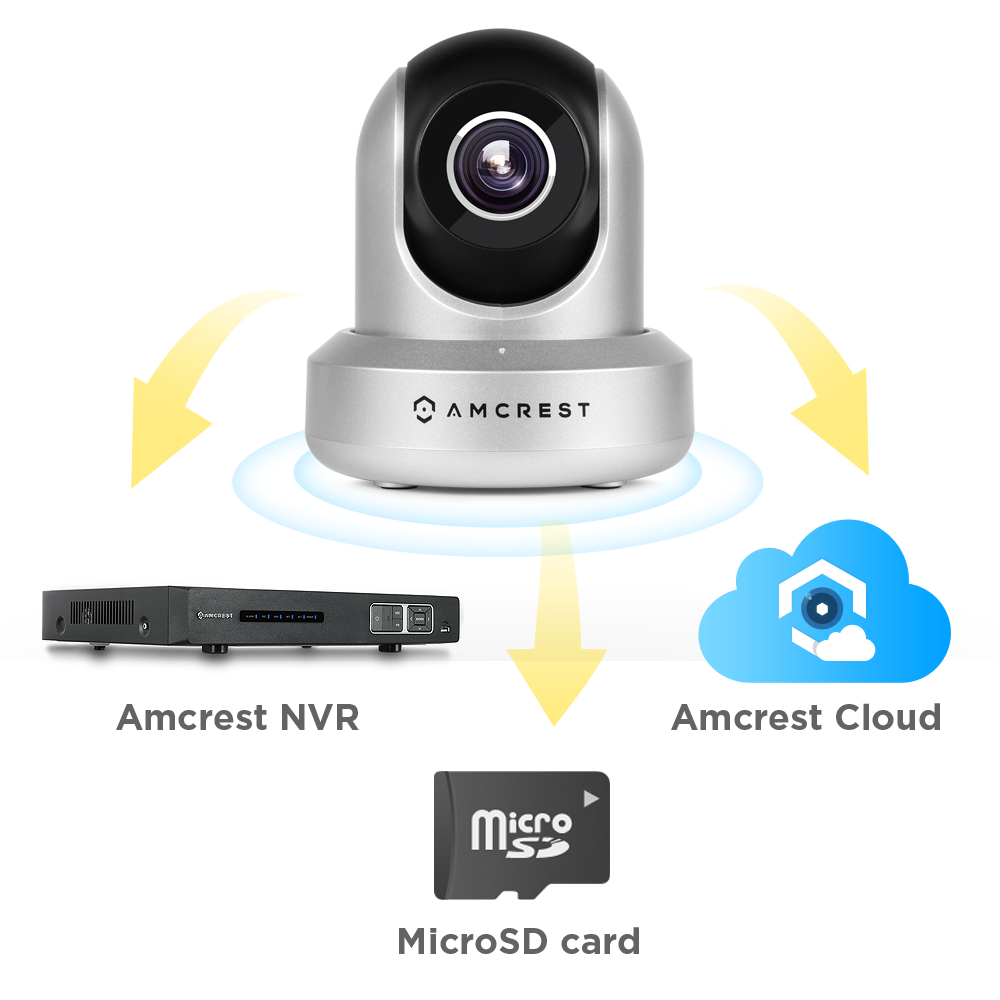 Amazon.com : Amcrest HDSeries 720P WiFi Wireless IP