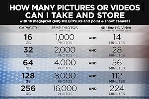Choose the Amount of Storage You Need