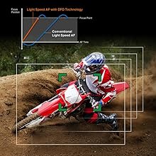 DFD (Depth From Defocus)