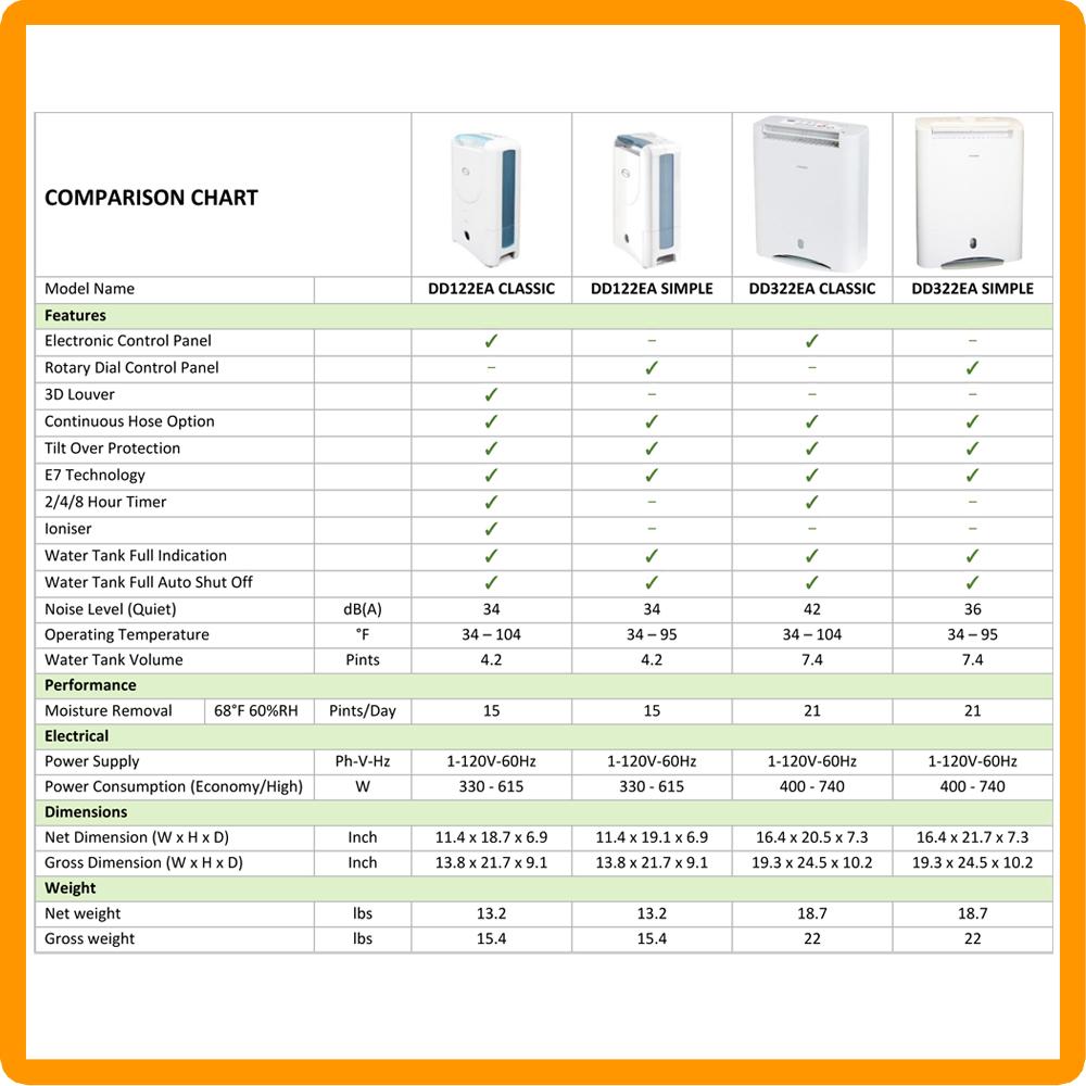 EcoSeb DD122EASIMPLE Desiccant Dehumidifier, 15Pint