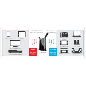 Amazon Com Buffalo Airstation Highpower N600 Gigabit Dual Band Open Source Dd Wrt Wireless Router Wzr 600dhp Electronics