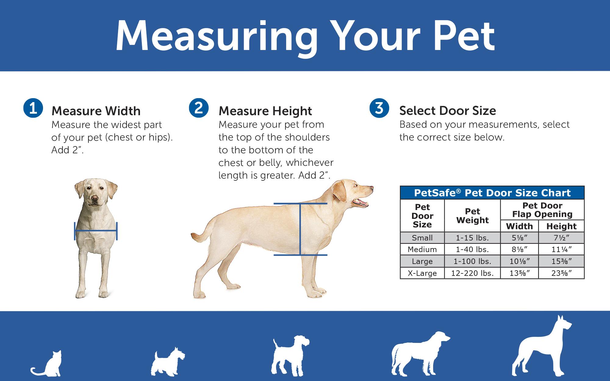 PetSafe Panel Pet Door, Paintable White, Large Pet Safe