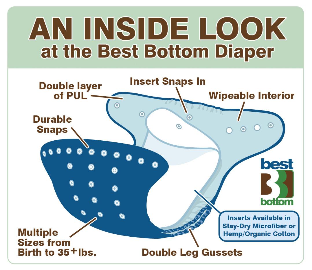 Best Bottom Cloth Diaper ShellHook and Loop, Key Lime Pie