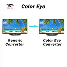 video converter, component to hdmi, hdmi converter, hdmi adapter, rca to hdmi