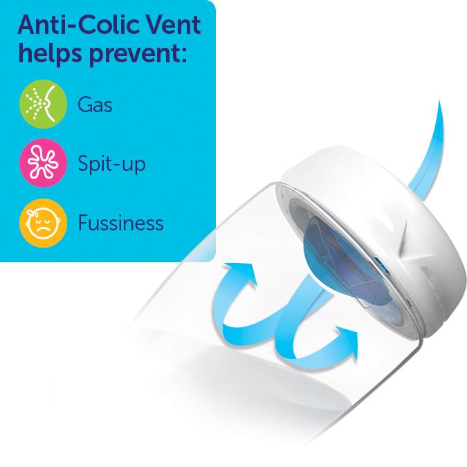 thermos water bottles， breastflow bottles， avent bottle warmer， dr brown bottles， drinking bottle