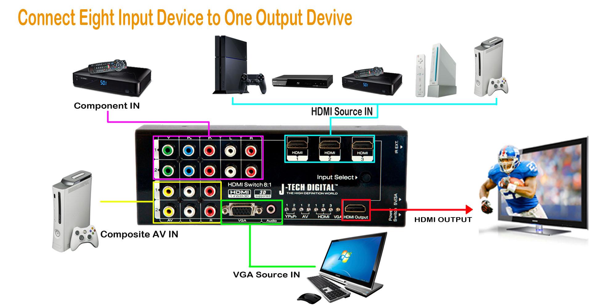 JTech Digital JTD0801 MultiFunctional HDMI Converter