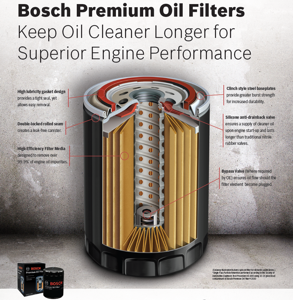 Bosch 3312 Premium FILTECH Oil Filter Automotive