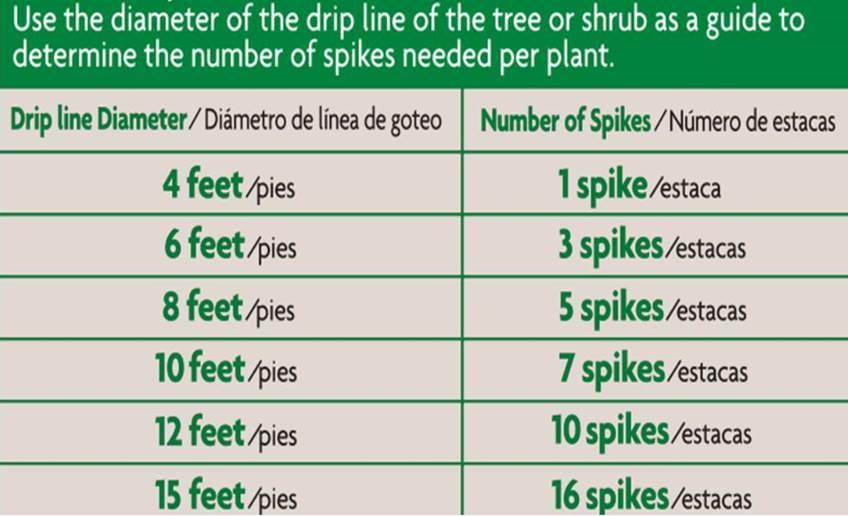 MiracleGro 1002651 Evergreen Tree Fertilizer Spikes, 12
