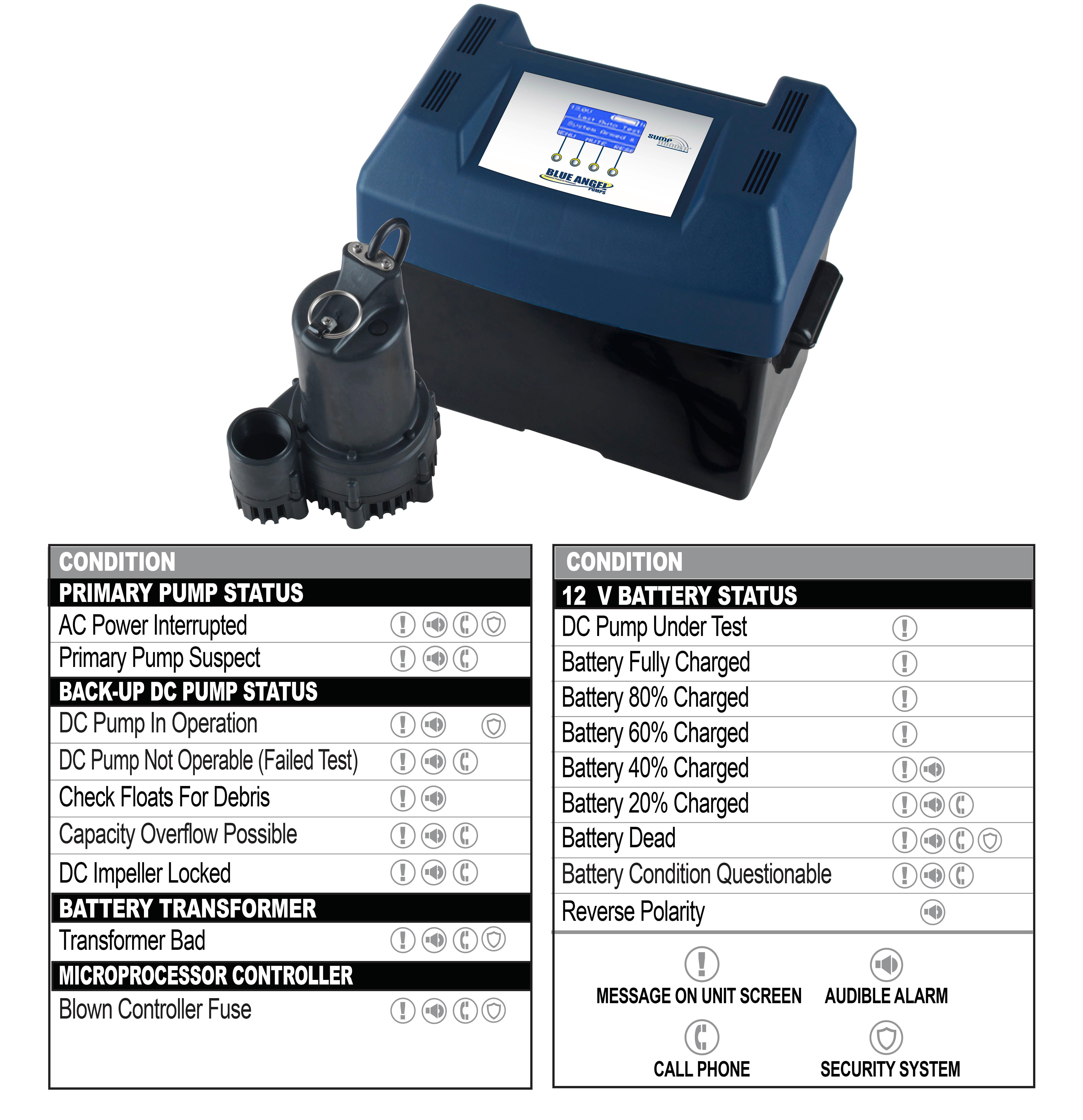Blue Angel Pumps DF12VSM 12 VDC Sump Minder Advanced Notification