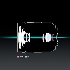 PANASONIC LUMIX H-FSA100300 - LENS CONSTRUCTION