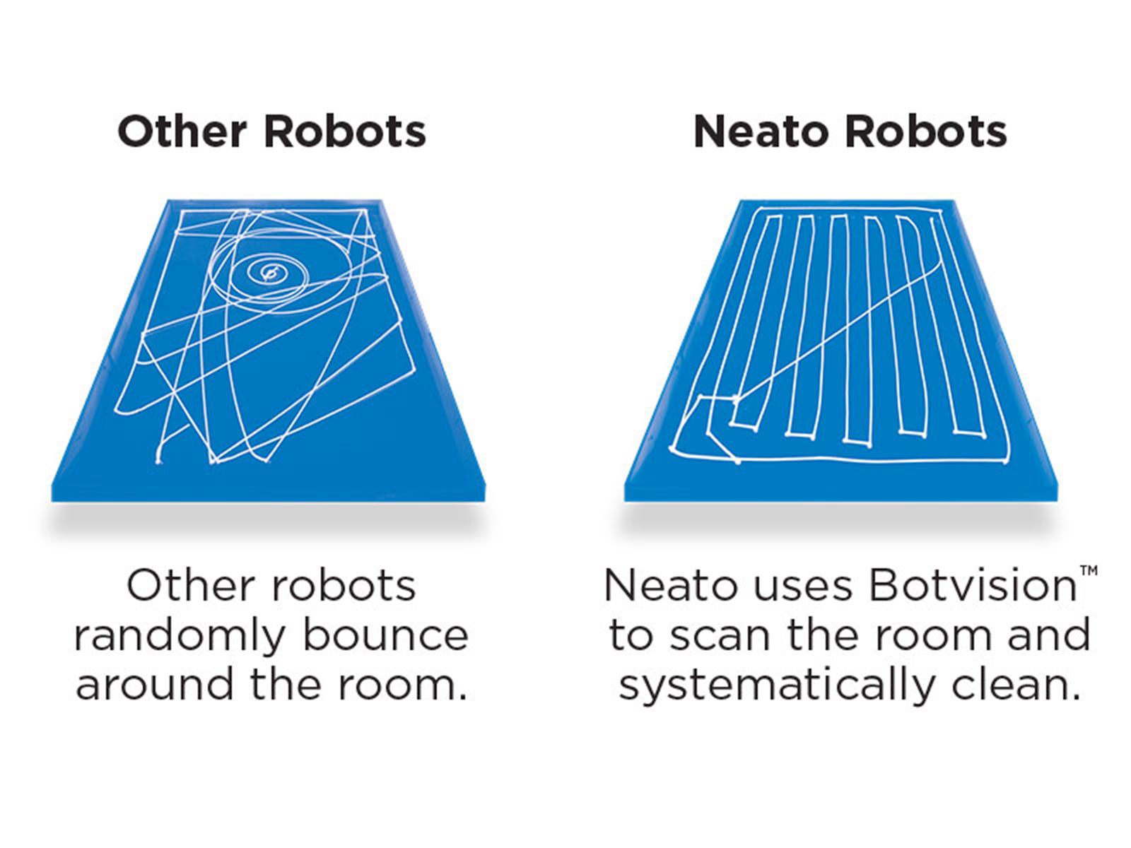 Neato Botvac 80 Robot Vacuum
