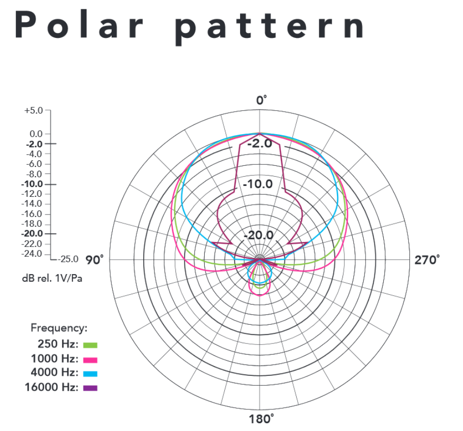 Amazon.com: Rode NTG4 Shotgun Microphone: Musical Instruments